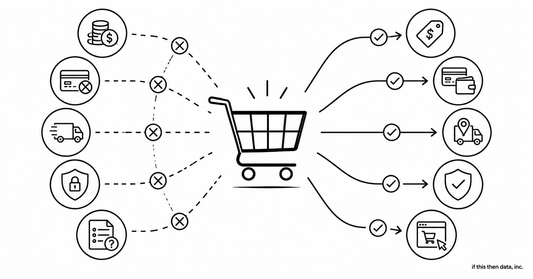 Graphic for cart abandonment reasons and how to recover sales