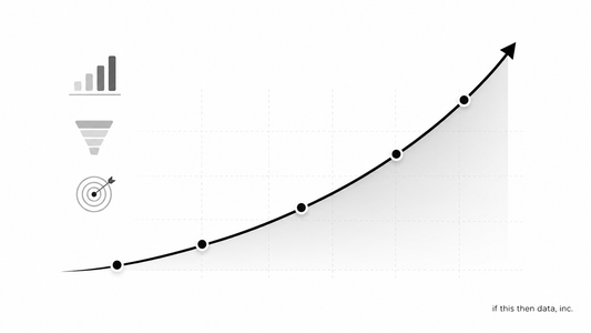 How to Scale Meta Ads Profitably in the Year 2026