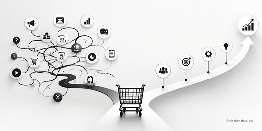 Ecommerce cart choosing between marketing challenges and growth.