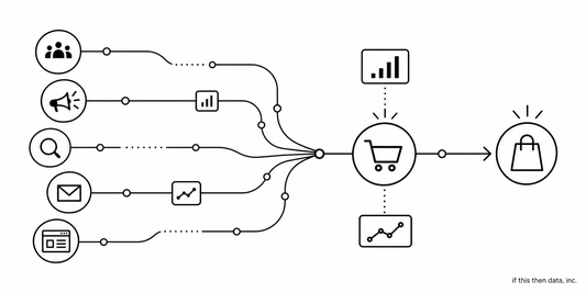 Graphic for the complete guide to ecommerce attribution in 2026
